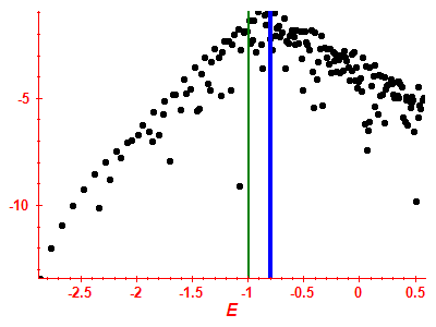 Strength function log